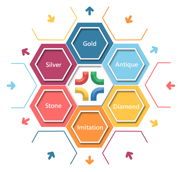 Jewellery Business Management